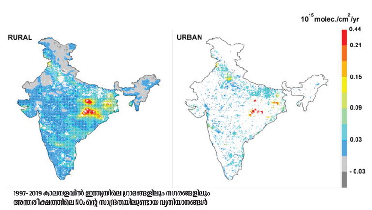 1997–2019 കാലയളവിൽ ഇന്ത്യയിലെ ഗ്രാമങ്ങളിലും നഗരങ്ങളിലും അന്തര ീക്ഷത്തിലെ NO2- ന്റെ സാന്ദ്രതയിലുണ്ടായ വ്യതിയാനങ്ങൾ