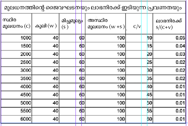 പട്ടിക